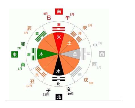 月份 五行|月份五行时间对照表